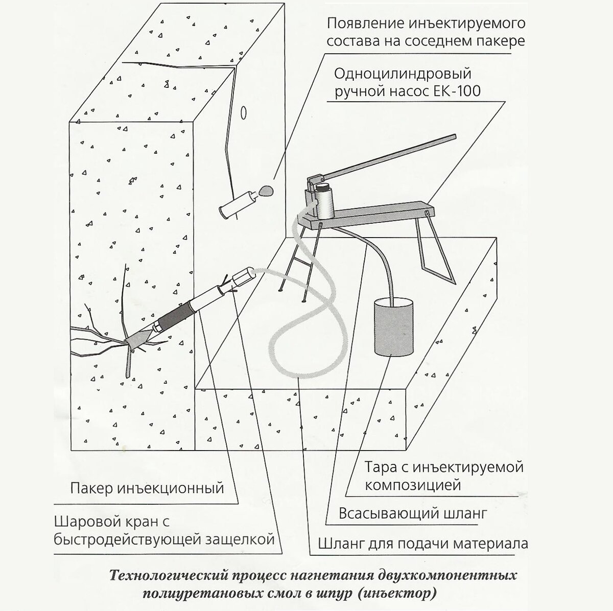 Схема инъектирования бетона