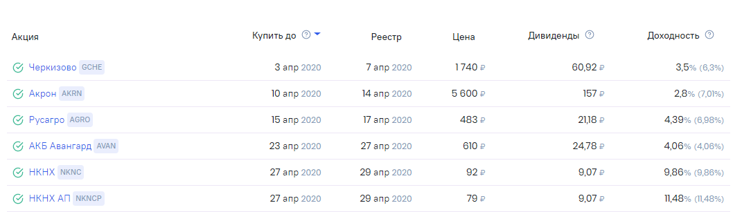 investmint В скобках написаны % за год