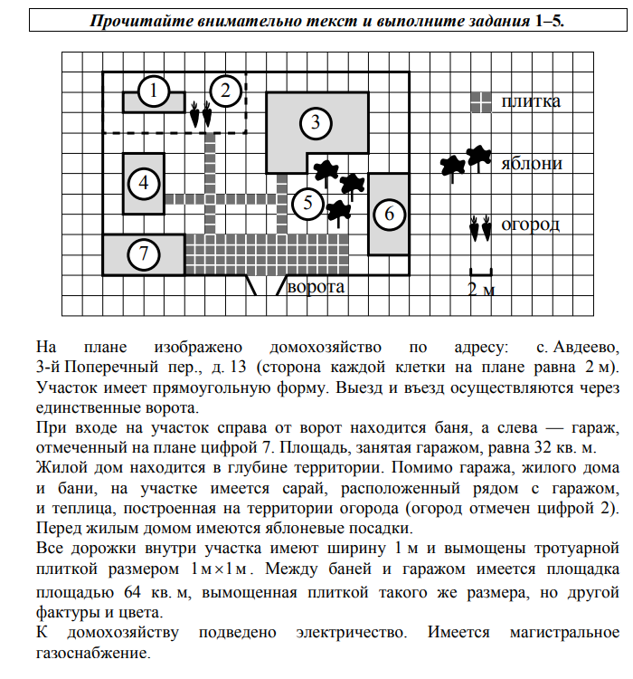 На плане изображено домохозяйство находящееся по адресу