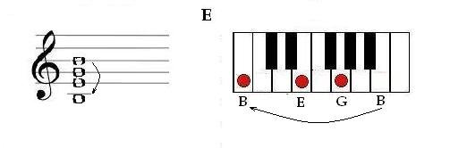 Схема аккордов пианино
