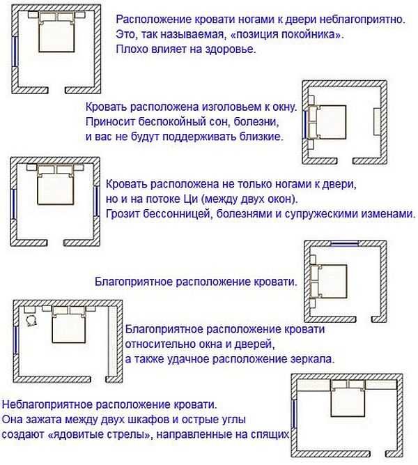 Основные правила размещения кровати