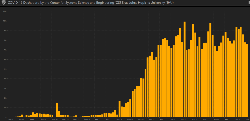 Динамика распространения коронавируса в мире на 12.05.2020