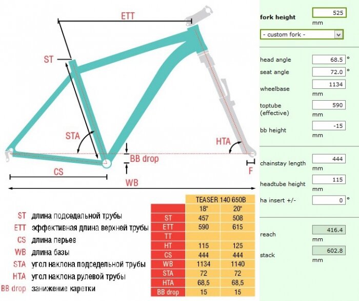 геометрия рамы велосипеда
