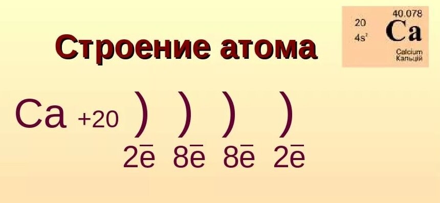 Схема строения электронной оболочки атома кальция Из чего состоит электронная оболочка атомов. Начала химии Дзен