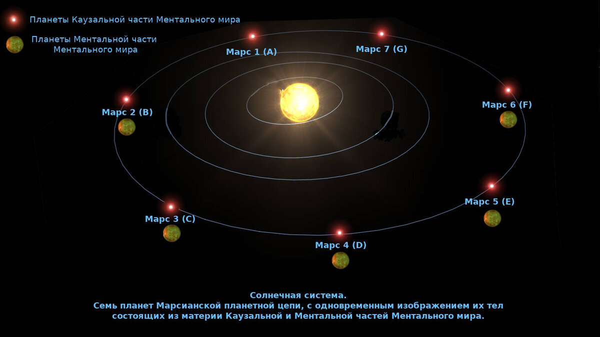 Тема № 44 «Солнечная система ч.2 — планетные цепи» | Азбука загадок  человечества | Дзен