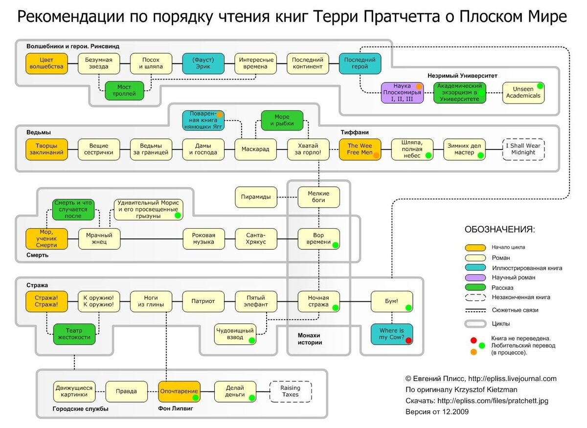 Решил не гоняться за хронологией и этими табличками. Лучше просто по порядку серий.