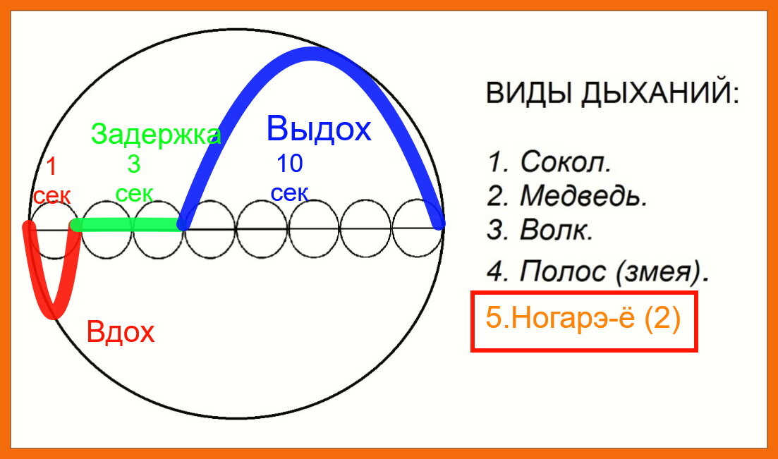 Как лечить бронхит