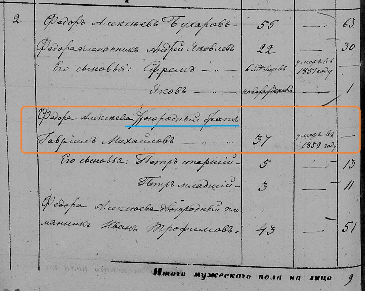 Ревизия 1858 год.