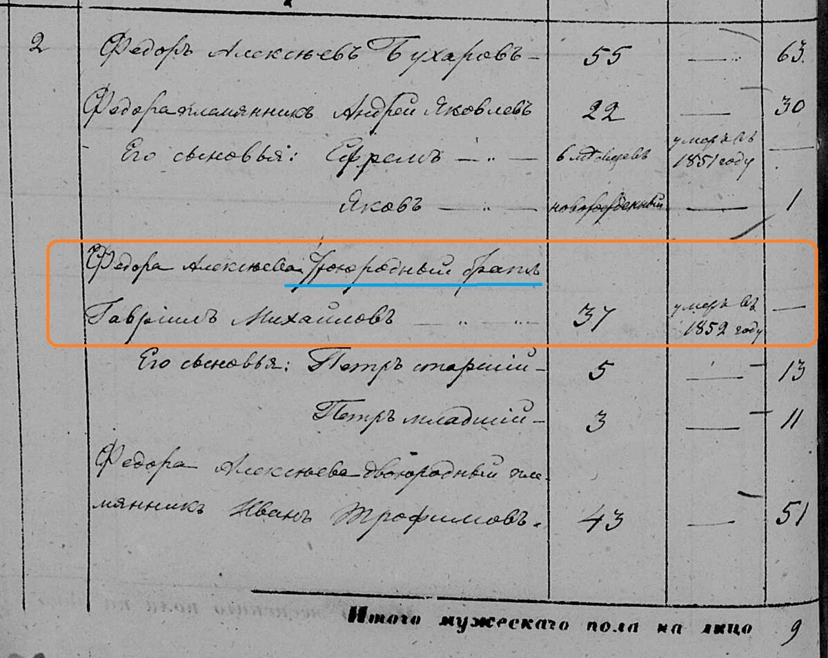 Ревизия 1858 год.