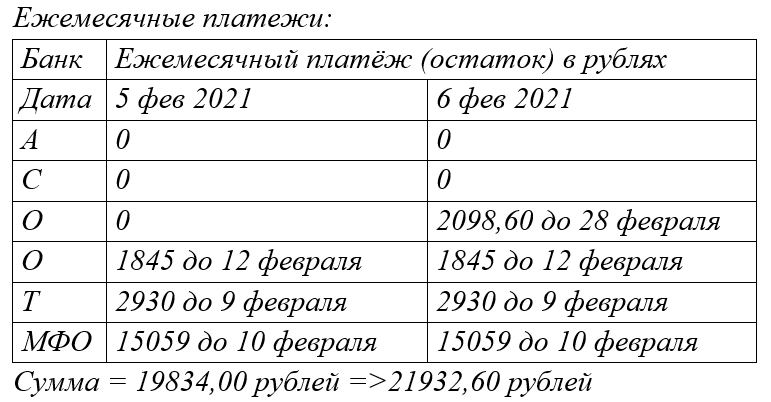 А если бы не ФК Открытие то положительная динамика продолжилась