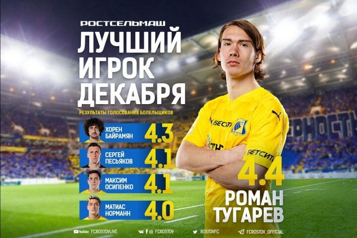 Роман Тугарев стал лучшим игроком "Ростова" в декабре. Фото ФК "Ростов" 