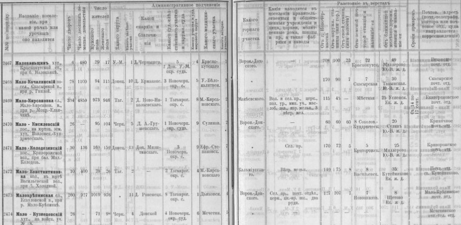 Фрагмент страницы из Алфавитного списка ОВД 1915 года