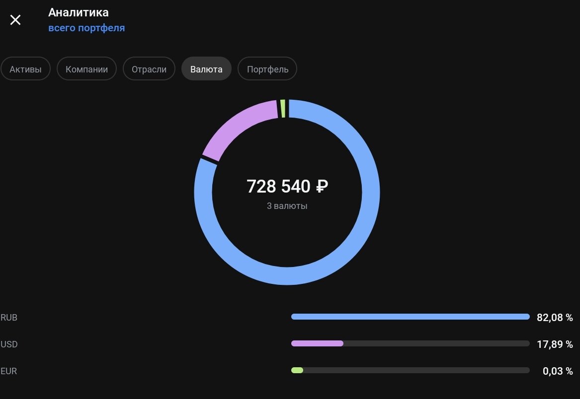 Портфель формально рублевый