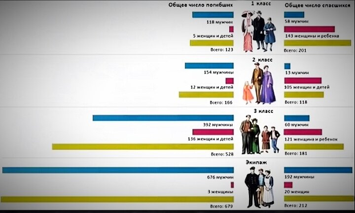 Диафрагма спасшихся и погибших людей