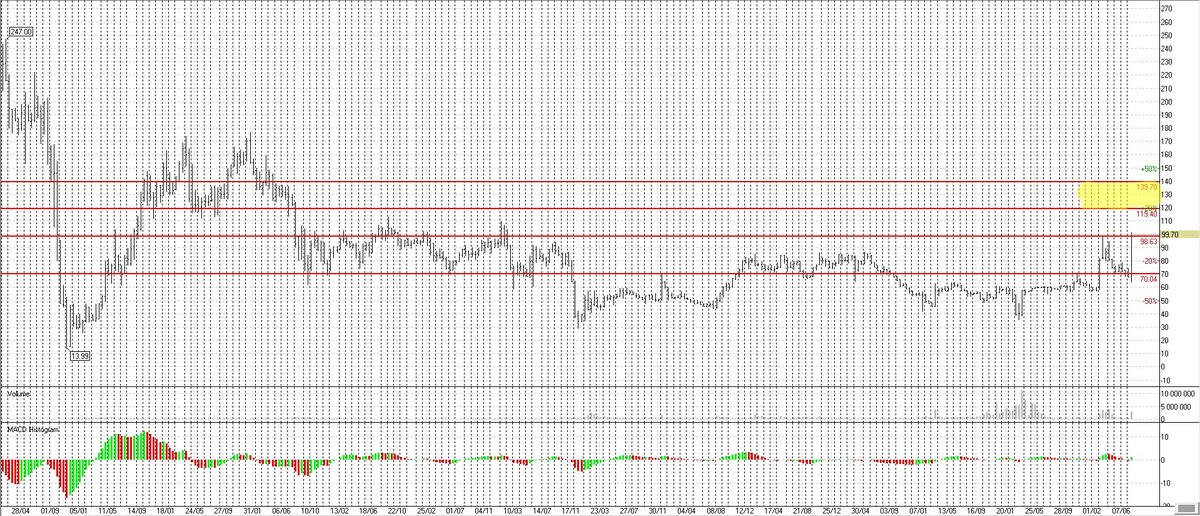 ТМК 2-ух недельный график 