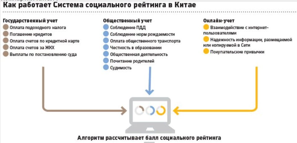 Социальный рейтинг китая