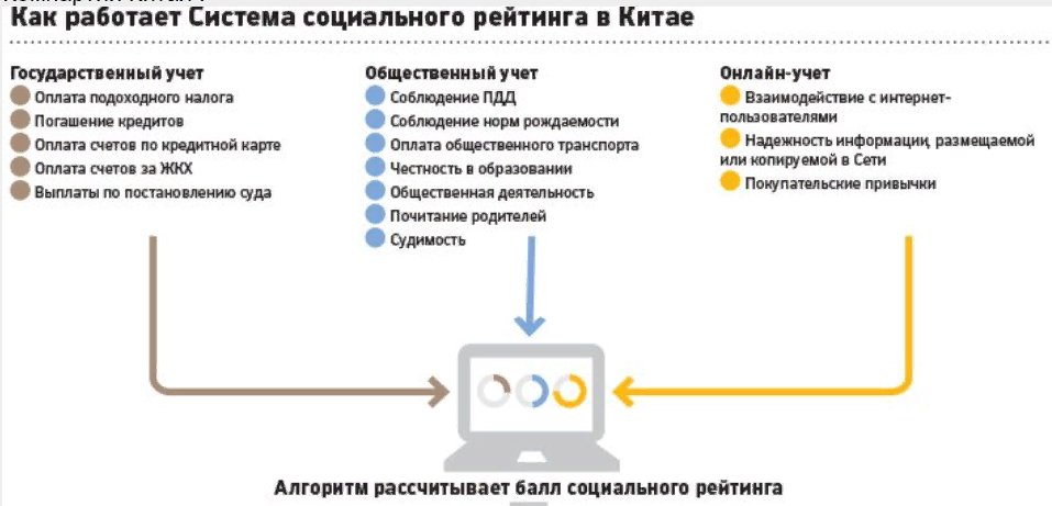 Китай плюсы и минусы жизни для русских