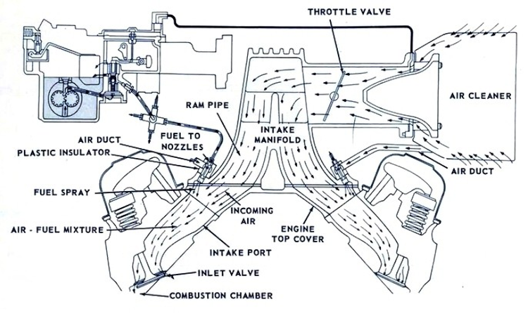 Механический впрыск топлива НАМИ для мотора ГАЗ-13 | DL24 | История ...