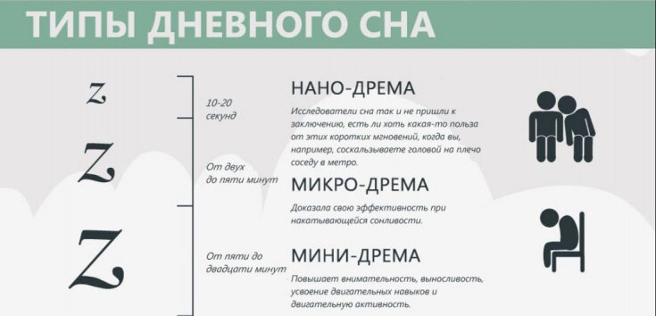 Постоянно хочется спать днем