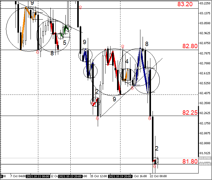 Краткосрочный график EURRUB_TOM_H4