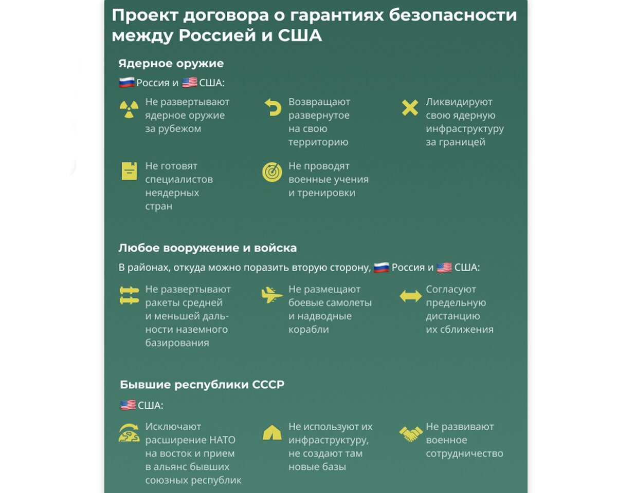 Список требований, выдвинутых Россией к Западу. 
