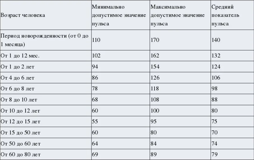 Нормальное давление у женщин после 50 лет таблица и пульс - TouristMaps.ru