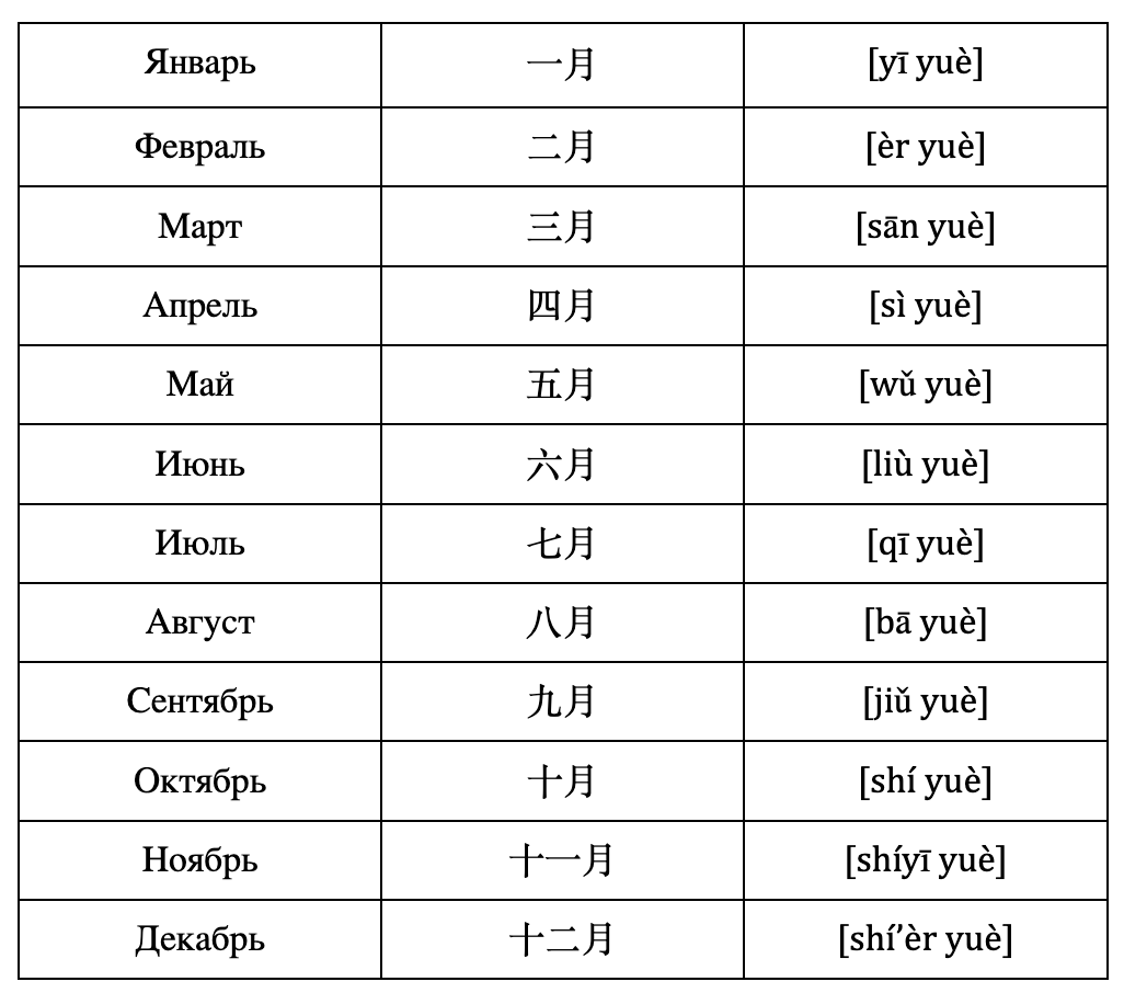 Таблица: названия месяцев на китайском языке