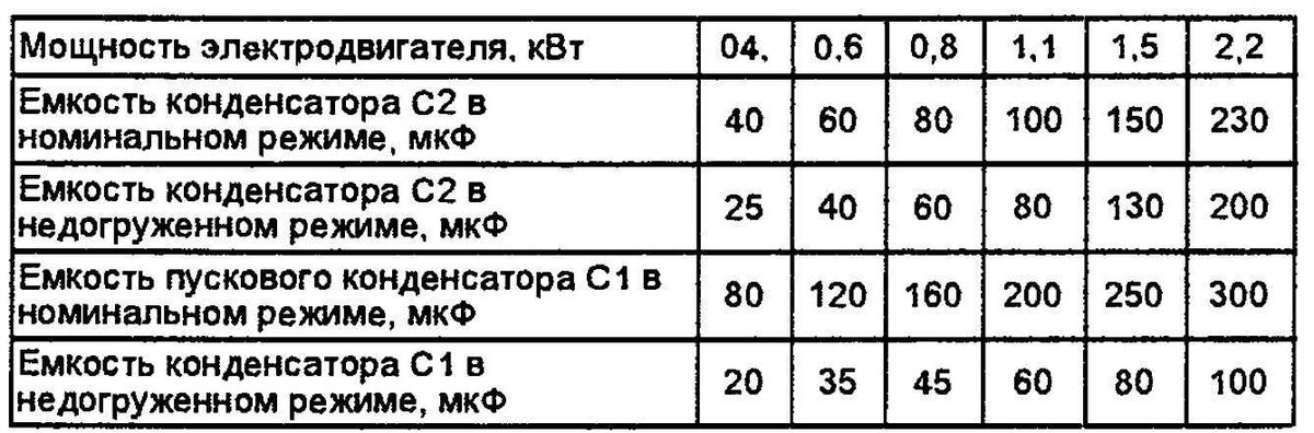 Конденсатор для трехфазного двигателя