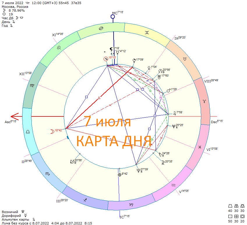 Карта сегодняшнего дня