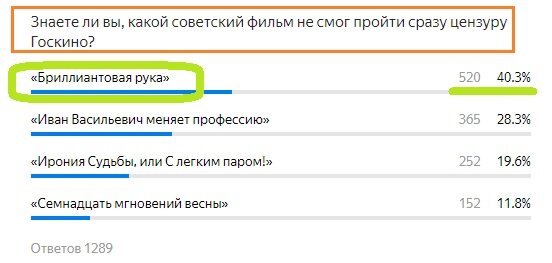 Вопрос с предыдущего теста. Правильный ответ- Зелёным