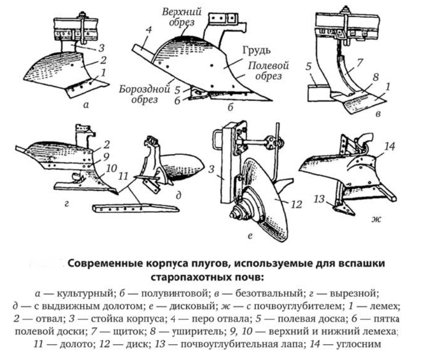 Схема вспашки плугом