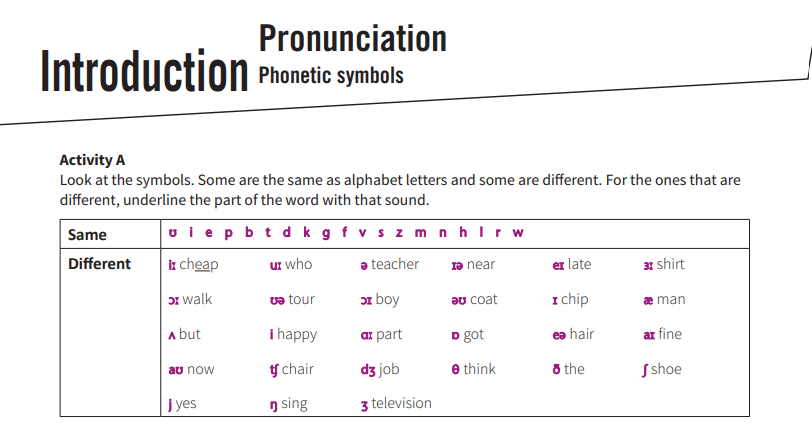 Скриншот-цитата. Учитель потребуется, чтобы что-то пояснить тут и там, но задачка максимально на 1 занятие. Требуется в словах, данных правее символов, подчеркнуть буквы, которые значок обозначает. Обычно как произносятся слова отобранные на роль типовых в таблице выше  - люди на B2 знают. Остаётся только систематизировать ассоциацию типовое слово - звук в нём  - значок. 