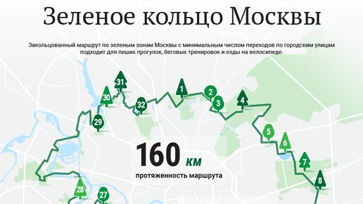 Зеленое кольцо москвы на велосипеде маршрут