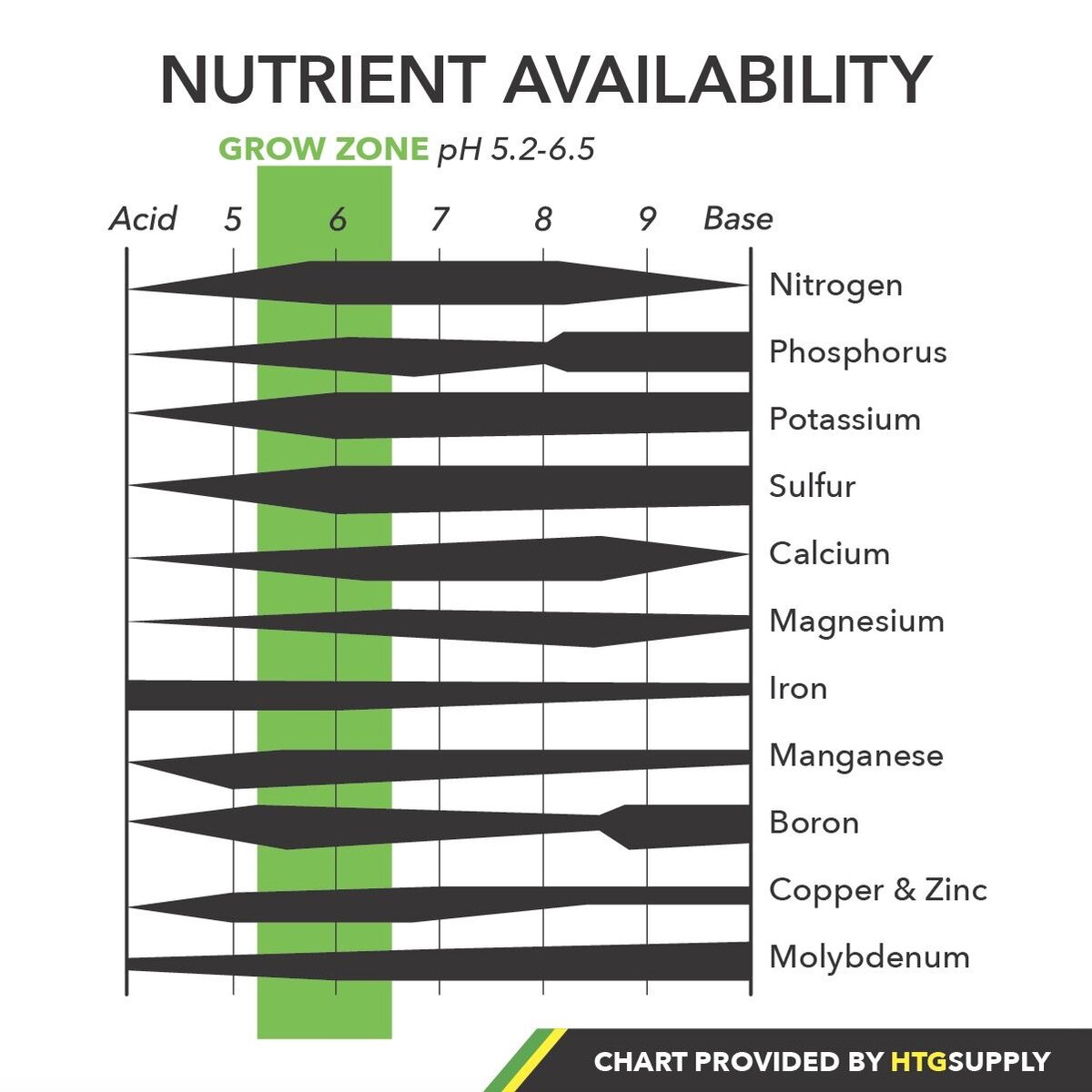 Доступность питательных веществ. Источник https://i.pinimg.com/originals