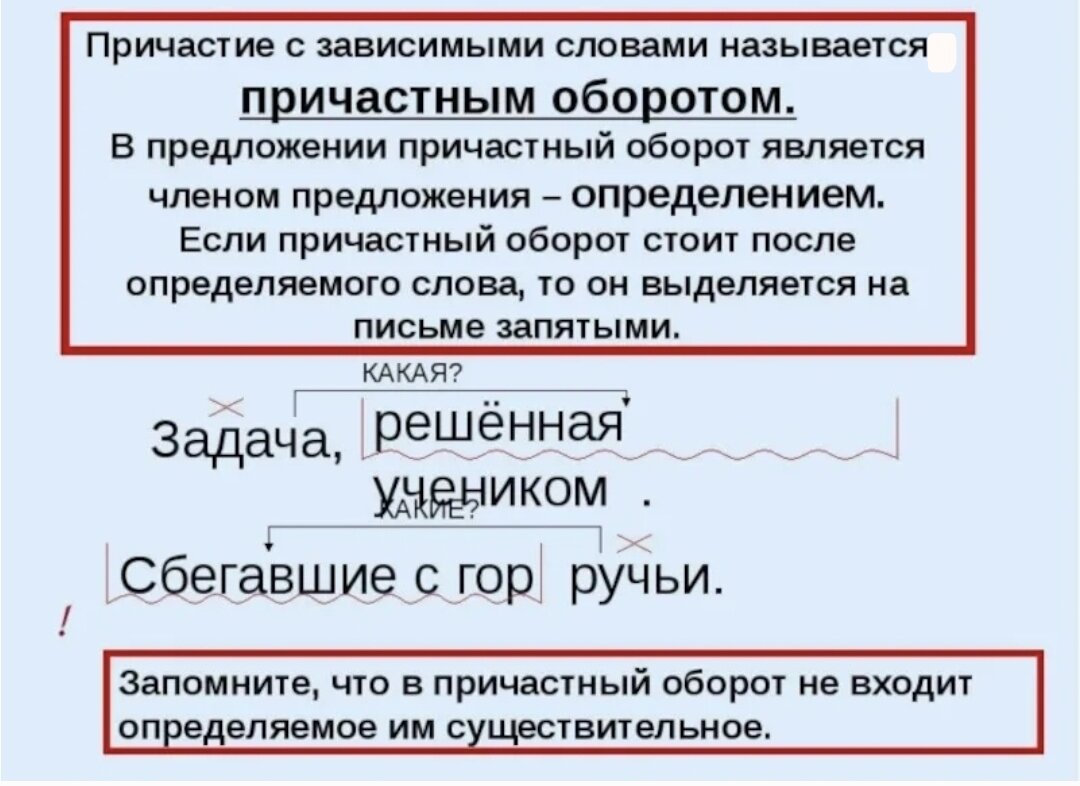 Завтра будет причастие. Как определить причастный оборот в предложении. Схема выделения причастного оборота. Как определить Причастие в предложении. Причастный оборот правило.