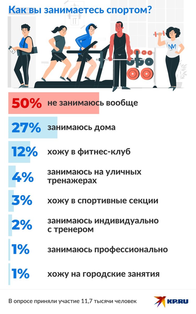   Дмитрий ОРЛОВ
