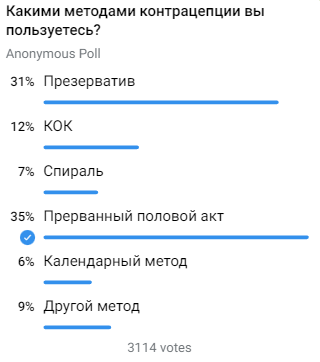 Виды презервативов