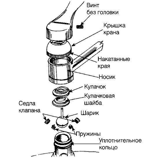 Течет кран: причины поломок и методы устранения - СОМАТО