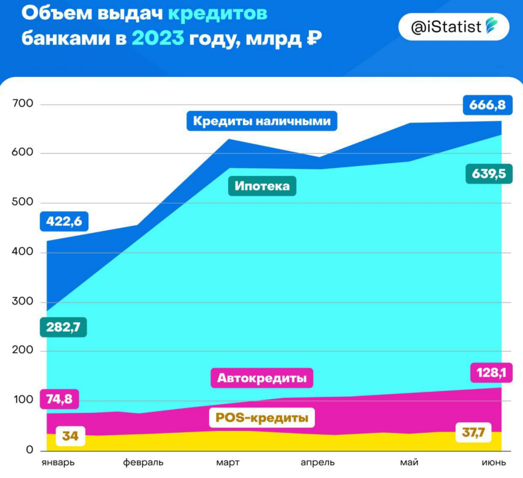 Займы 2023 форум. Страны с рыночной экономикой. Объем рынка. Спрос мебели 2023. Демографическая катастрофа в России 2023.