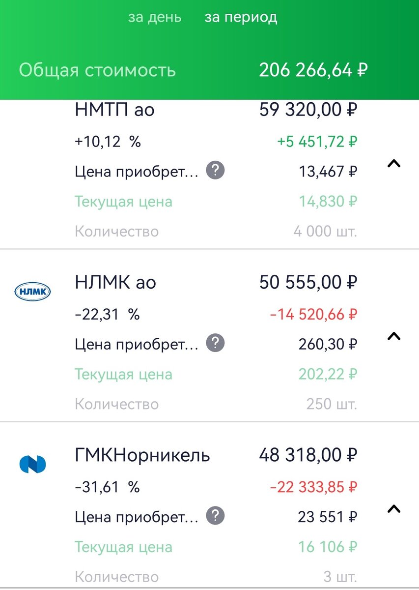 Состояние БС автора на 08.08.2023 г. НМТП - самая крупная позиция на БС.