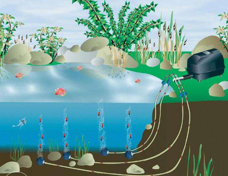 Компрессоры для пруда Sunsun - Купить аэраторы для прудов и водоемов | Интернет магазин SunSun