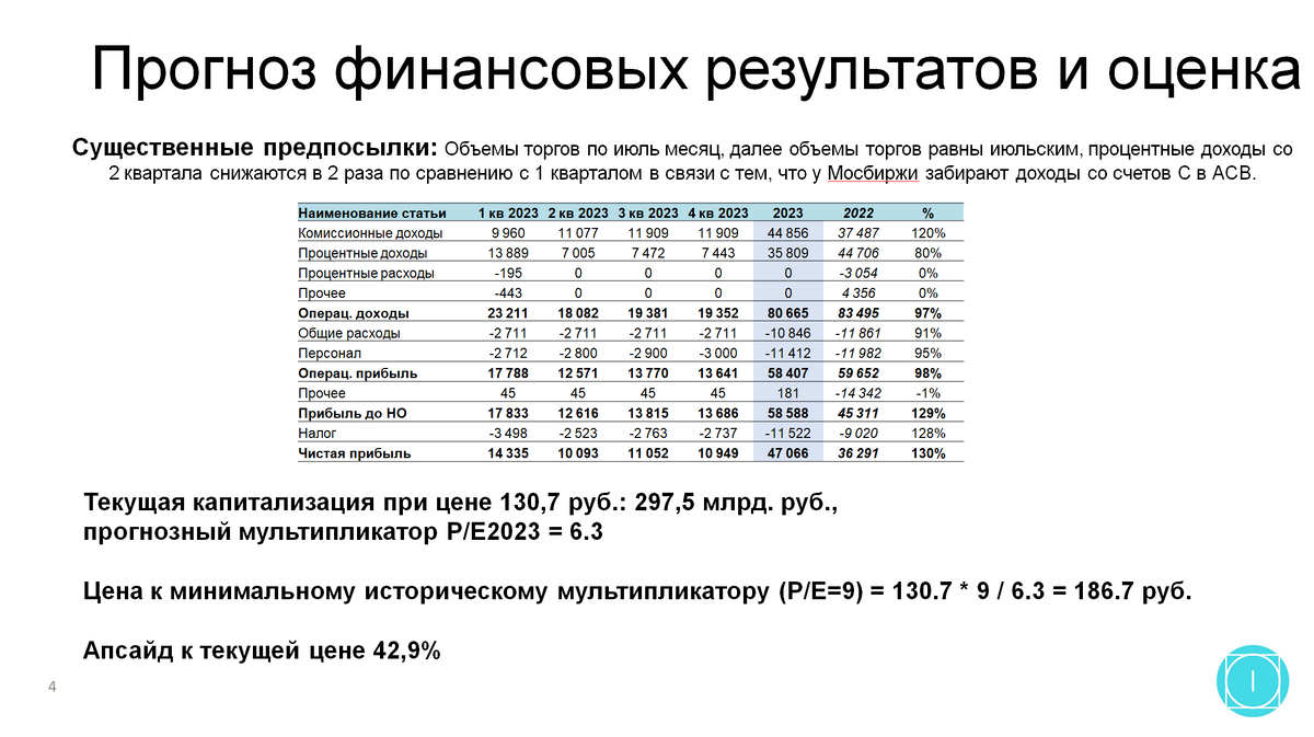 Листинг компаний на московской бирже. Апсайд что это на бирже.