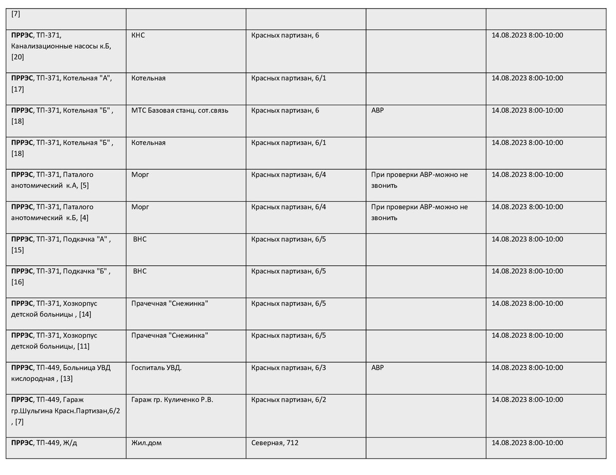 Почему отключили свет в краснодаре