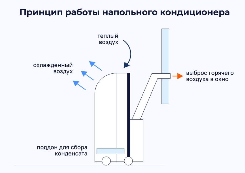 Принцип работы мобильного кондиционера. Печь полимеризации порошковой краски чертежи. Чертеж камеры полимеризации порошковой краски. Покрасочная камера для порошковой окраски чертежи. Чертеж печи для порошковой покраски.