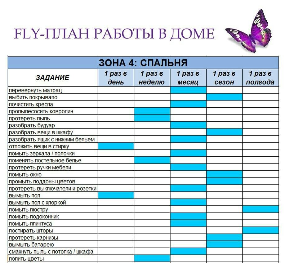 Ежемесячные дела. График уборки дома таблица. График уборки дома на месяц таблица. График уборки дома на неделю по дням таблица. Уборка дома по дням недели таблица.