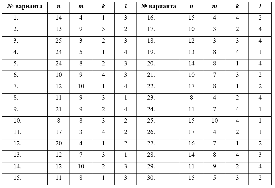 Варианты для самостоятельного выполнения лабораторной работы 1