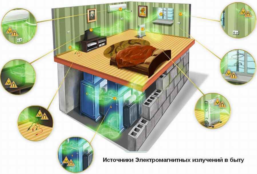 Влияние дома. Электромагнитное излучение. Источники электромагнитного излучения в быту. Защита от электромагнитного излучения. Источники радиации в быту.