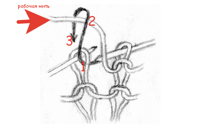 Передняя стенка петли спицами