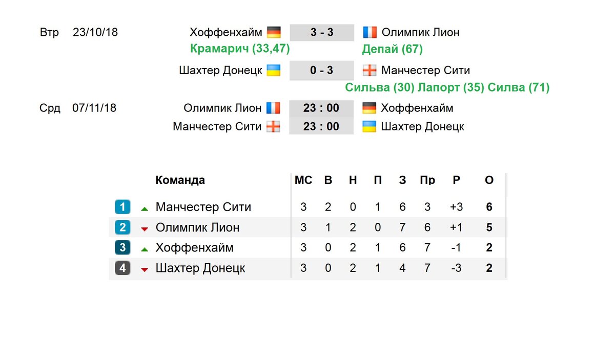 Расписание результатов лига чемпионов