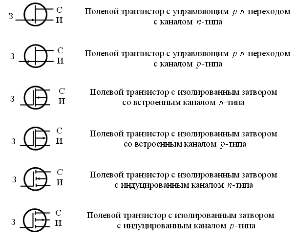 Что означает стрелка на схеме транзистора Как читать радиосхемы: транзисторы и их обозначение Maks Puzanov Дзен